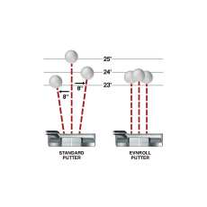 Diagramme comparatif Evnroll