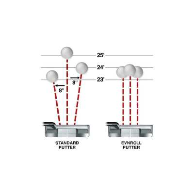 Diagramme comparatif Evnroll