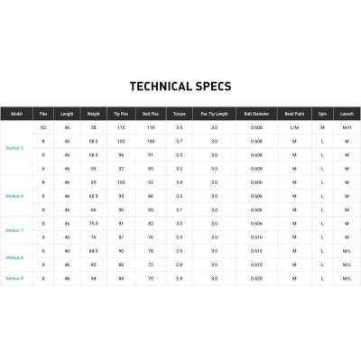 Tableau specs ventus blue
