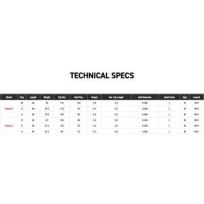 Tableau specs ventus red