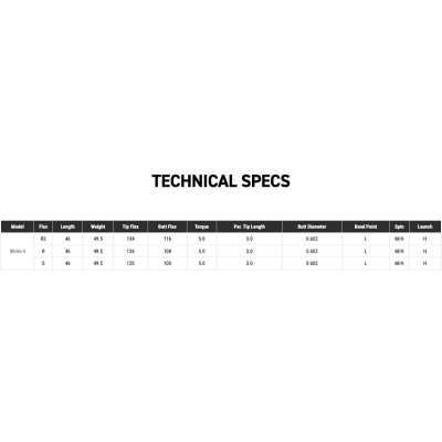 Tableau specs ventus white