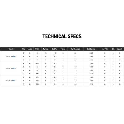 Tableau specs ventus tr blue