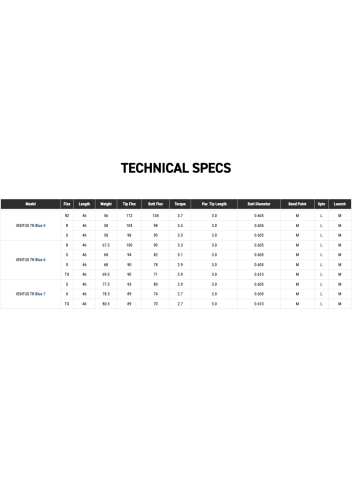 Tableau specs ventus tr blue