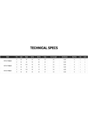 Tableau specs ventus tr black
