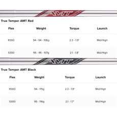 Série de Fers Titleist T150 2025 Shafts 2