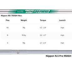 Série de Fers Titleist T250 2025 Acier