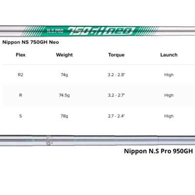 Série de Fers Titleist T250 2025 Acier