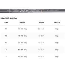 Série de Fers Titleist T250 2025 Graphite Shafts
