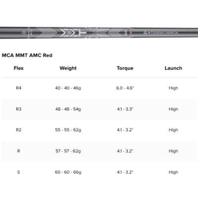 Série de Fers Titleist T250 2025 Graphite Shafts