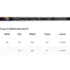 Fer Utility Titleist T250 2025