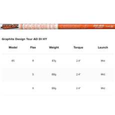 Fer Utility Titleist T250 2025