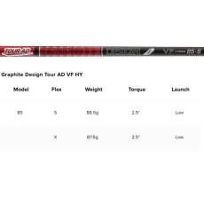 Fer Utility Titleist T250 2025