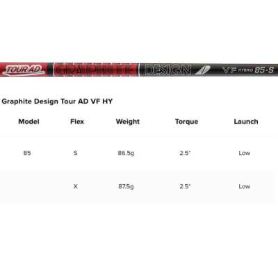 Fer Utility Titleist T250 2025