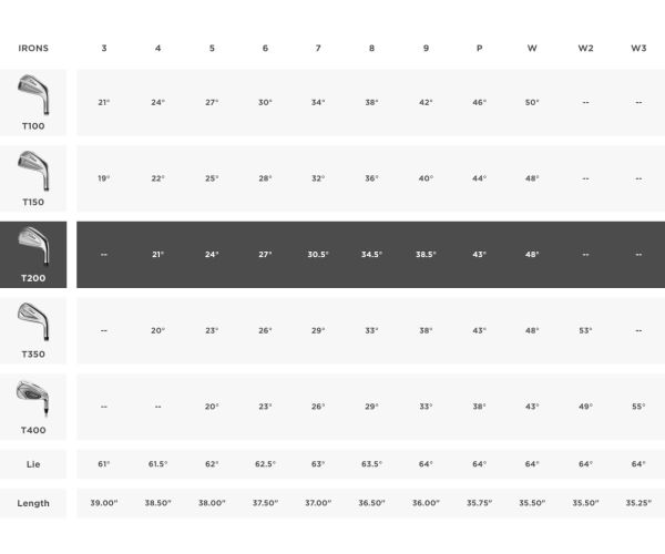 Série de Fers Titleist T200 Graphite