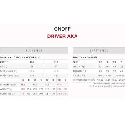 Driver OnOff Aka 22