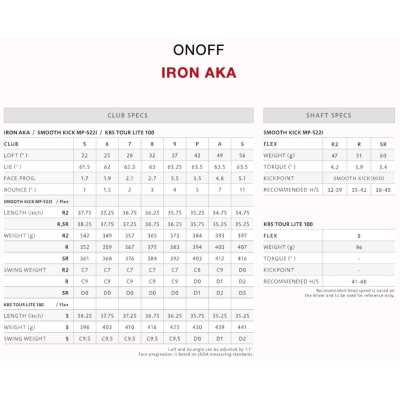 Série de fers OnOff Aka Acier