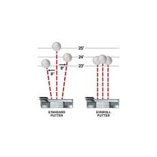 Putter ER5B Evnroll - Design et Performance de Haute Qualité