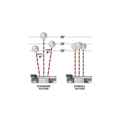 Putter ER5 Evnroll - Design et Performance de Haute Qualité