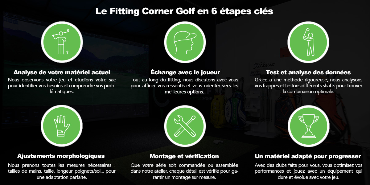 Infographie%20Corner%20Golf.jpg