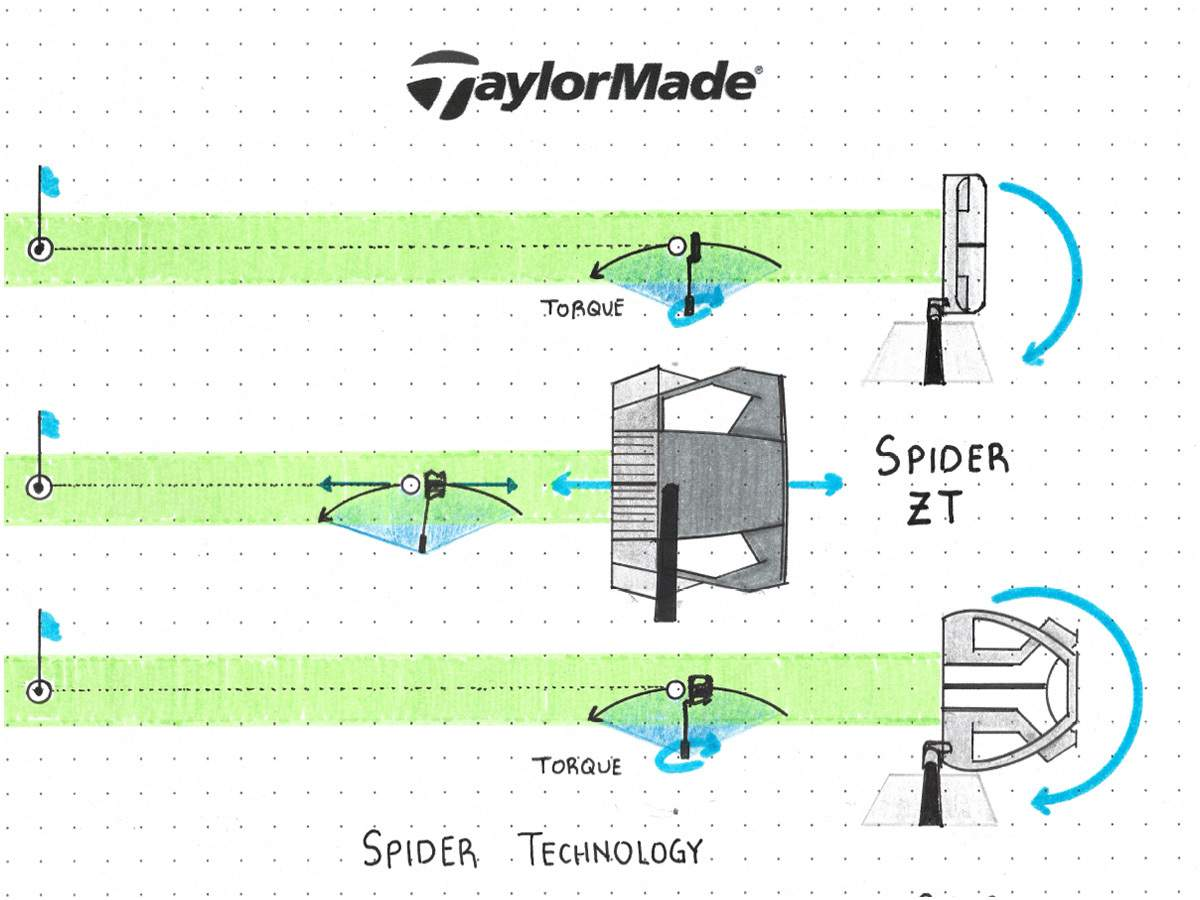 schema-zero-torque-explication.png